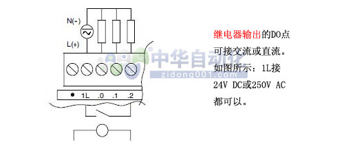 6ES7 222-1HD22-0XA0